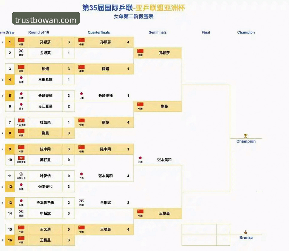 尤伯杯半决赛中国女队3-0完胜日本队的战术分析